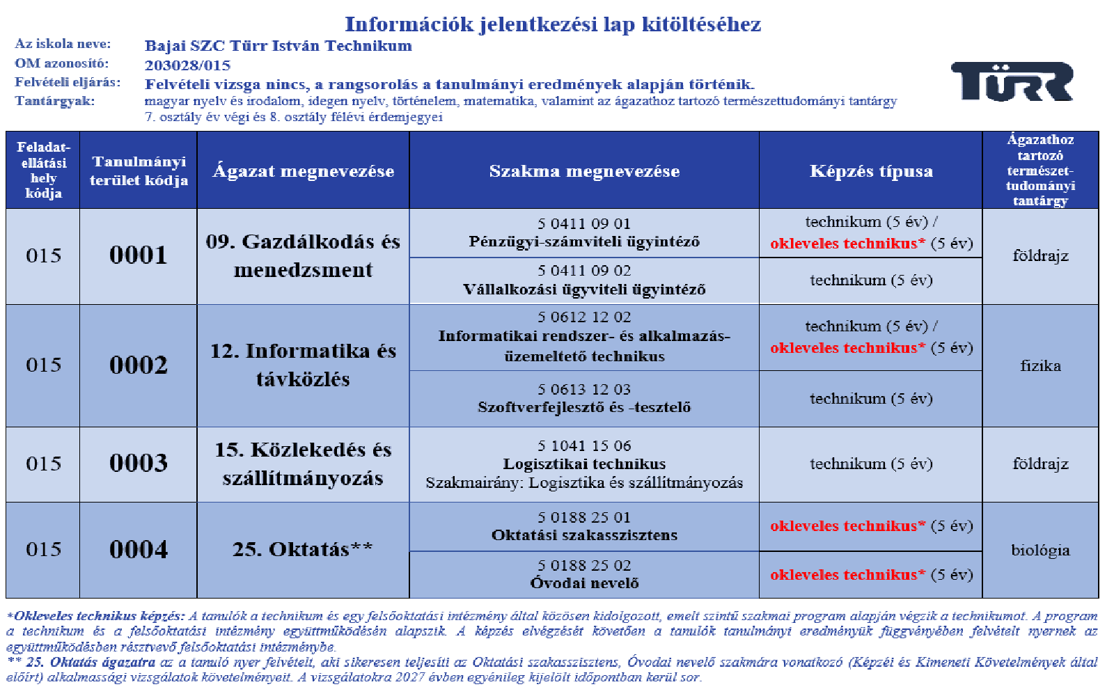 beiskolázási