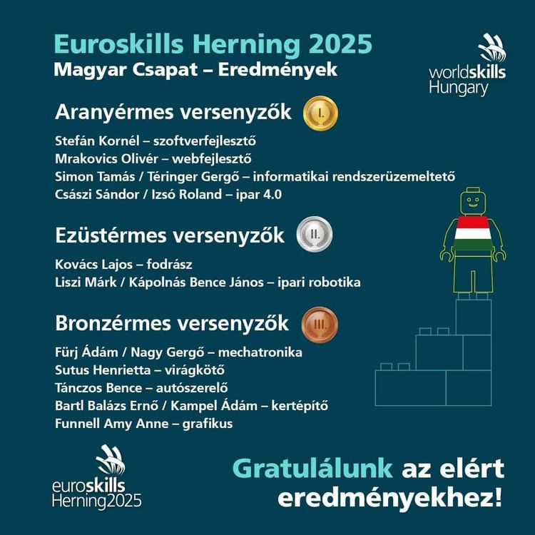 euroskills2025magyar