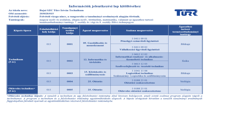 Felvételi tájékoztató